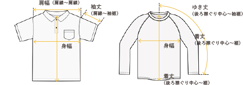 トップス（ポロシャツ・ラグランスリープ） の採寸ガイド画像