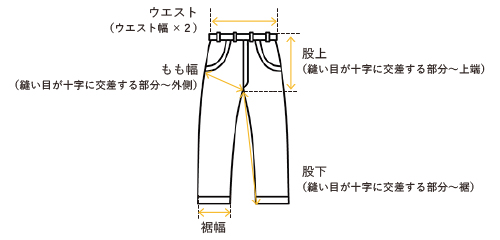 パンツ の採寸ガイド画像