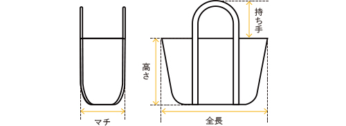 バッグ の採寸ガイド画像